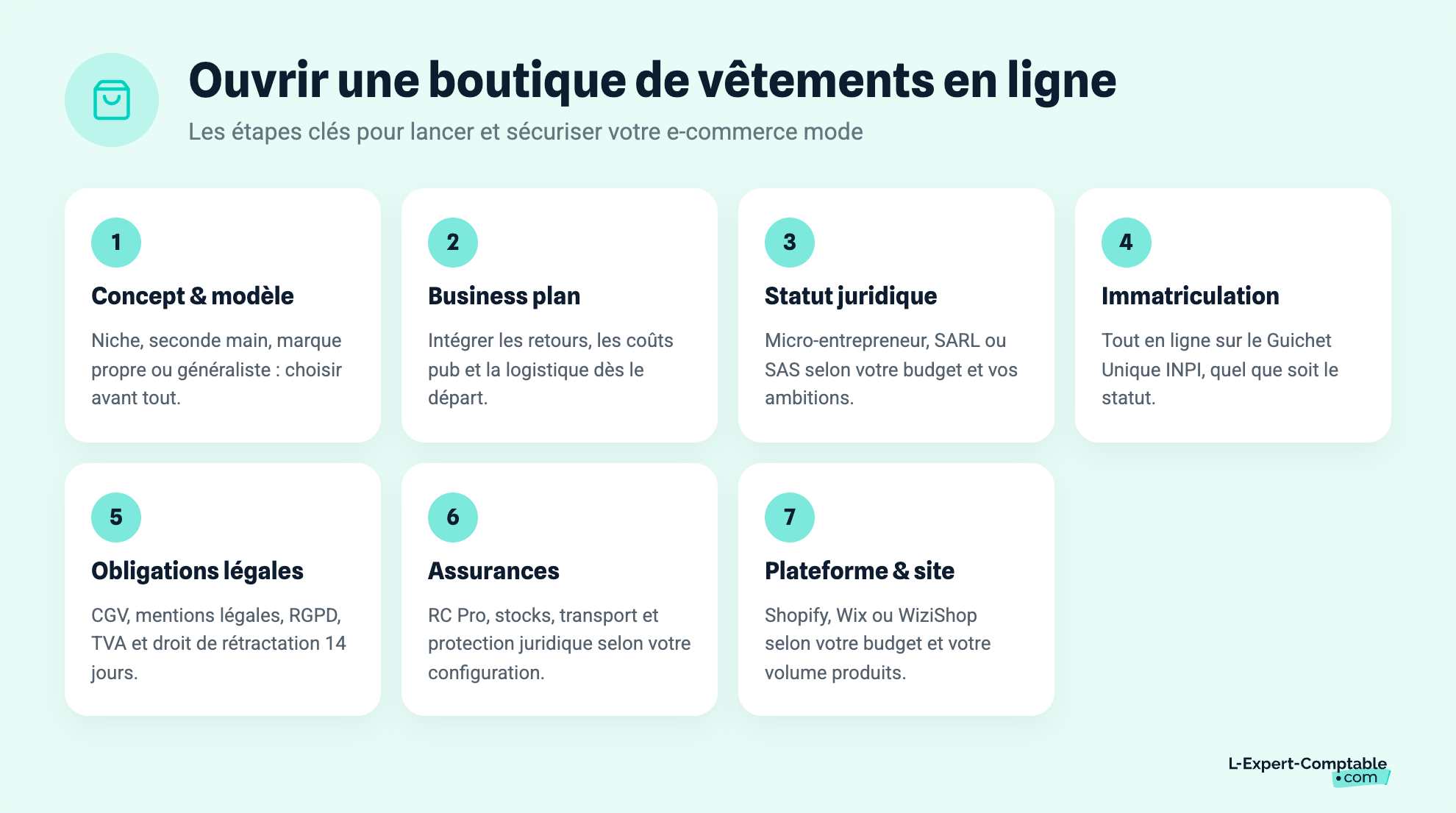 Ouvrir une boutique de vêtements en ligne